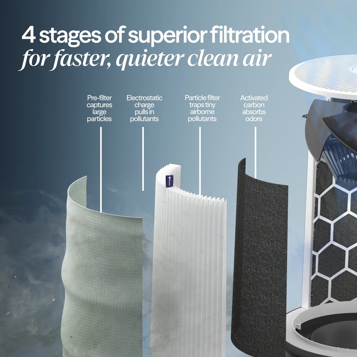 4 stages of filtration for faster, quieter clean air